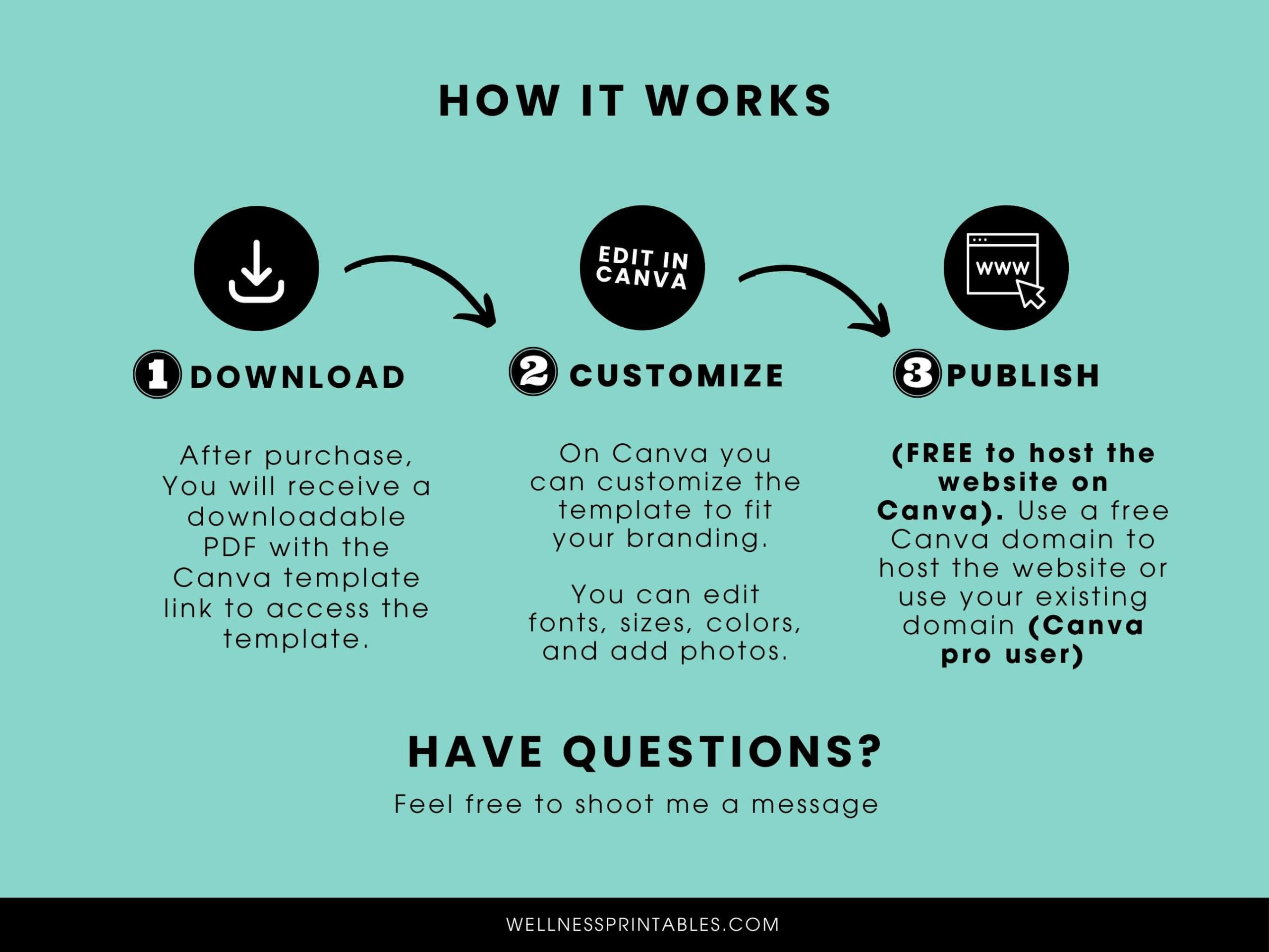 Life Coach Website Template Sales Page Canva Wellness Printables